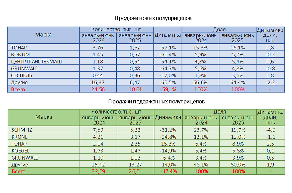 Таблица Таблица